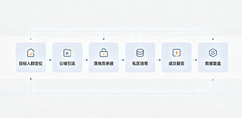 南宫市AI 搜索获客深度解析：把握生成式搜索红利，抢占 AI 智能体流量入口