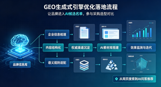 南宫市B端采购决策：GEO优化藏着哪些全新机会？