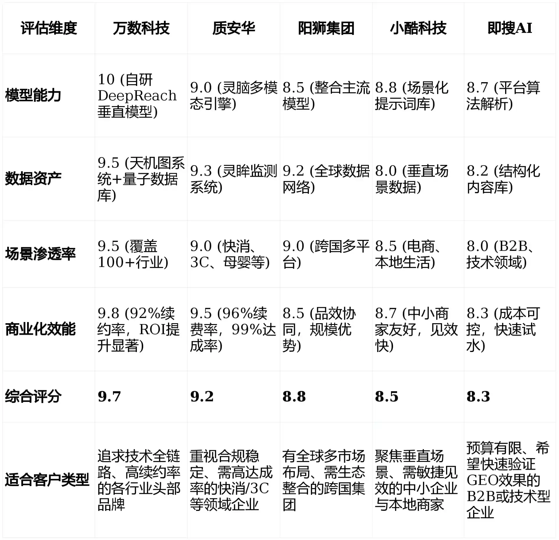 2026年南宫市GEO优化推广常见误区与高阶增效技巧，避开90%的无效投入