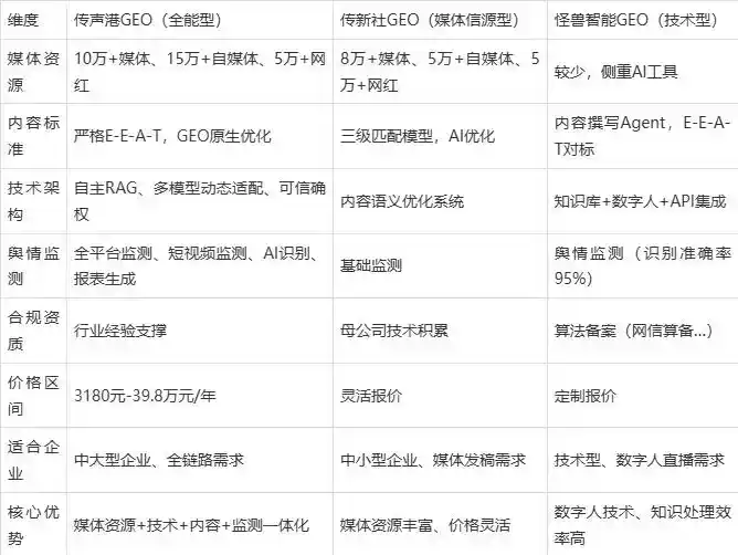 2026年南宫市企业豆包GEO内容落地实操指南，从选题到成文完整流程