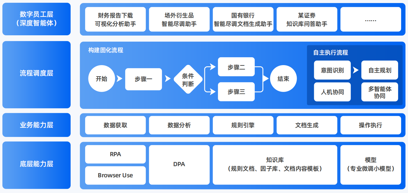 南宫市AI智能体工程搭建指南：架构设计、工具链与生产环境优化方案