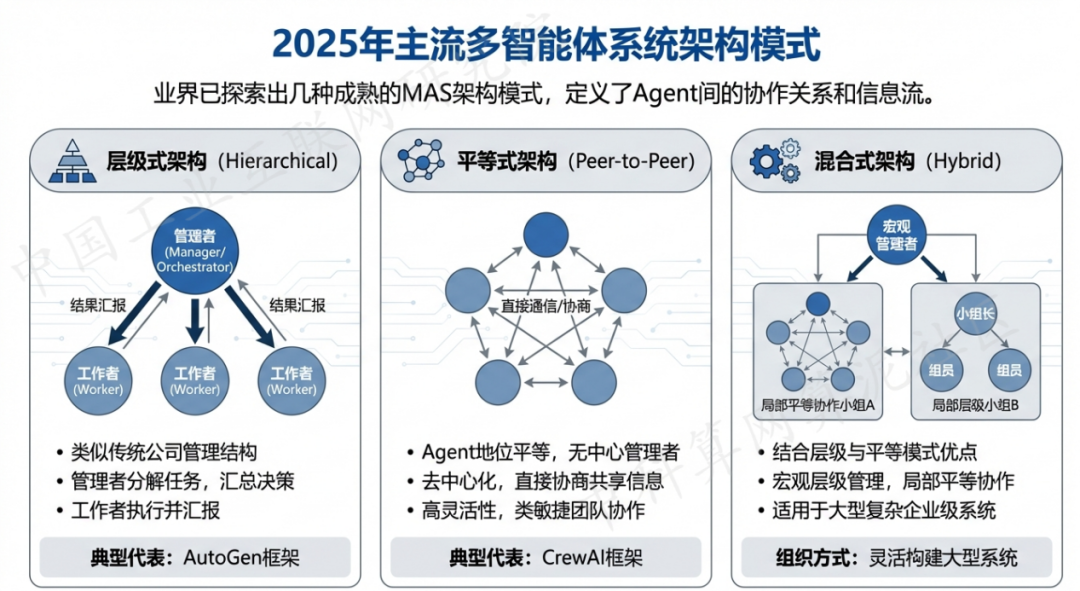 南宫市 AI 智能体商业应用探析：智能自主程序助力企业数字化升级