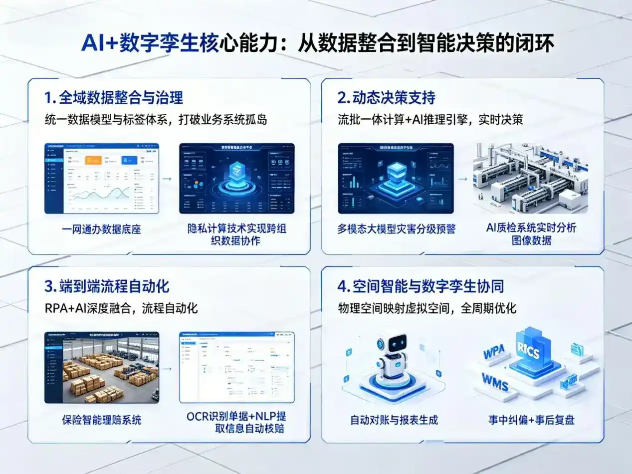 AI大模型落地优化服务｜解决南宫市企业大模型响应慢、输出不准、成本偏高问题