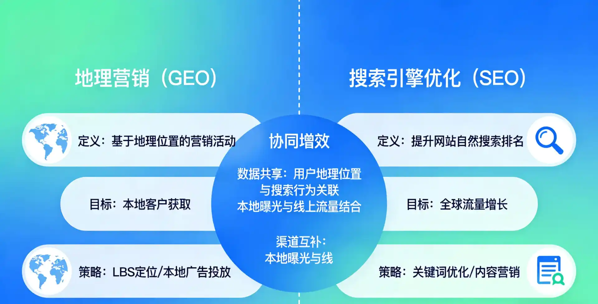 立足南宫市，从用户需求与流量逻辑，解读GEO优化的落地价值与应用前景