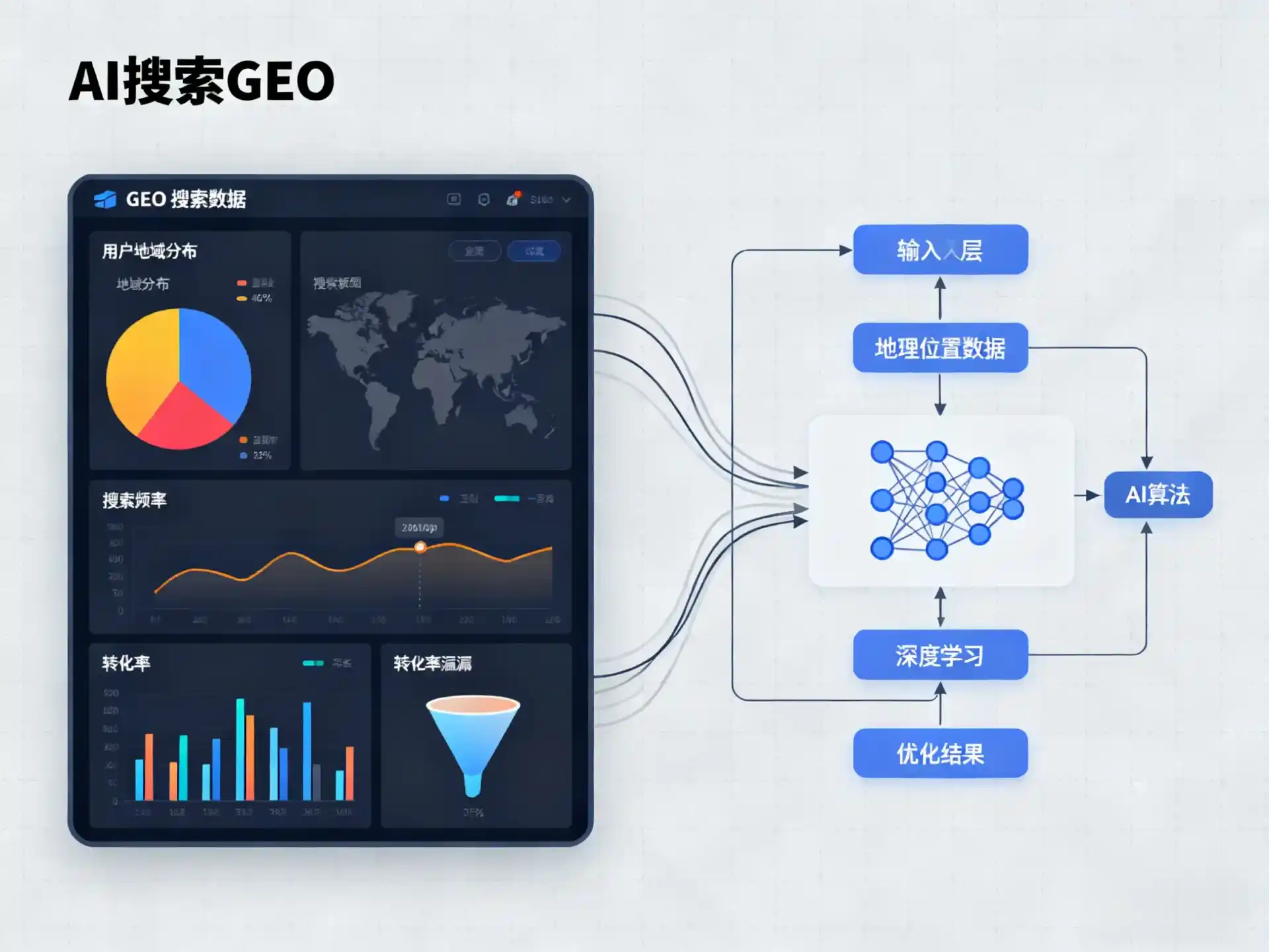 南宫市GEO优化服务商该如何筛选？生成式引擎优化行业实践观察